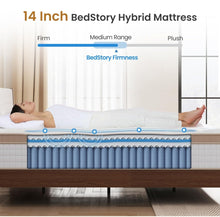 Load image into Gallery viewer, (Bedding) BedStory/14 Inch Hybrid Mattress in A Box/Full Size