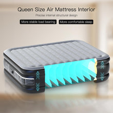 Load image into Gallery viewer, (Bedding) Queen Air Mattress with Built in Pump/18 Inch High/3 Minutes Inflate/Deflate/Indoor and Outdoor