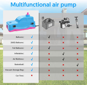 (Party Supply) 400W High-Power Electric Air Pump/Quick Fill Dual Nozzle Inflatable Bed Pumps/2.0 PSI Inflator-Deflator Blower for Balloon, Pool, Float Rafts